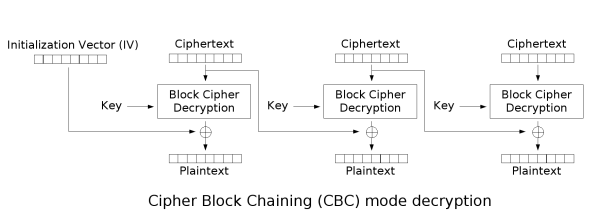 cbc_decryption.png