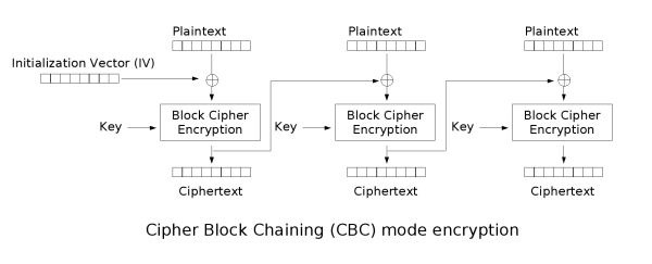 cbc_encryption.png