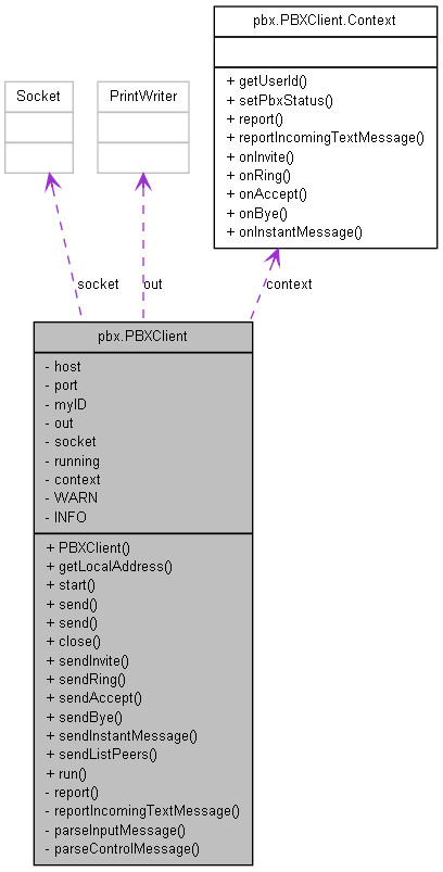Collaboration graph
